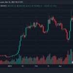 Dòng vốn rút ra từ quỹ Bitcoin chạm mức thấp nhất trong 17 tháng, đợt tăng giá sắp xảy ra?￼